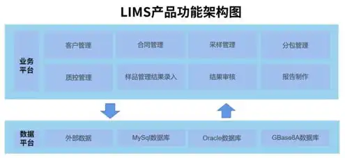 云服务管理系统培训教材，云服务管理系统，核心架构、功能与应用案例深度解析