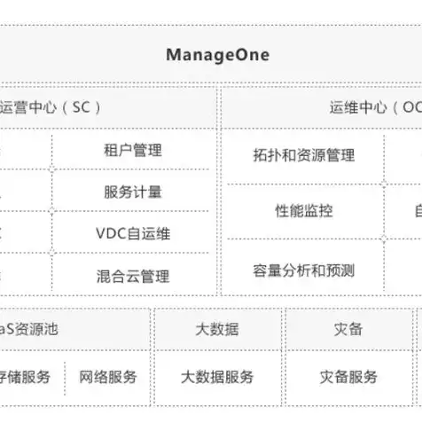 华为注册的域名怎么解析到阿里云端，华为注册域名如何解析至阿里云，详细步骤与操作指南