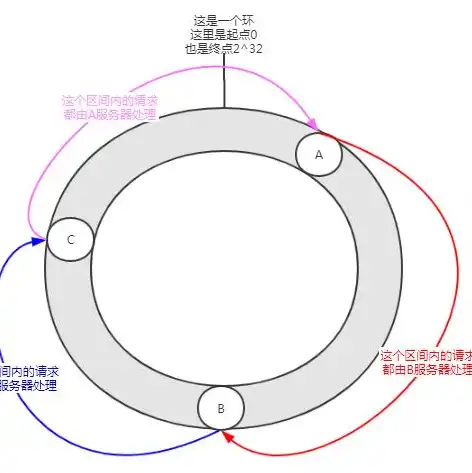 源码如何上传到服务器，详细解析，如何将源码成功上传至服务器，确保项目顺利部署