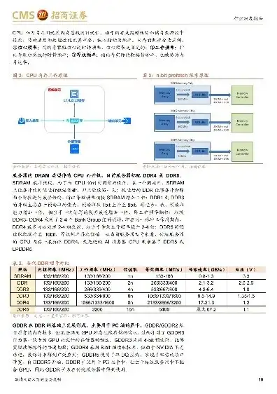 2023年最新存储服务器价格表，品牌、型号、性能对比及选购指南