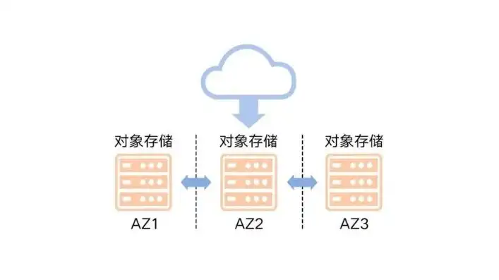 对象存储的特性是什么，深入解析对象存储的五大特性及其应用场景