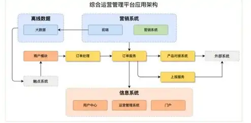 如何让服务器运行多套系统软件，深入解析，如何让服务器高效运行多套操作系统