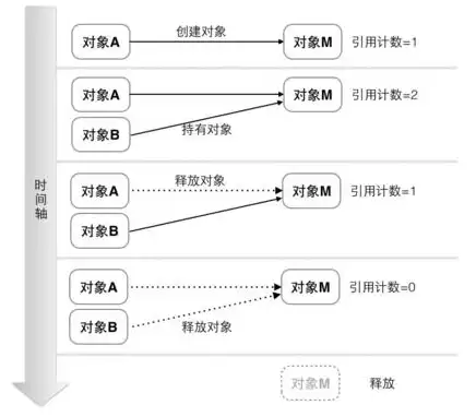 对象存储分为几种，深入解析，对象存储的多样分类与应用场景