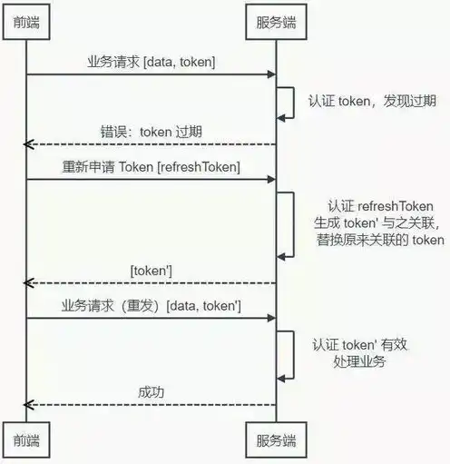 阿里云轻量服务器缺点分析，揭秘阿里云轻量服务器的五大缺点，用户需注意的潜在风险