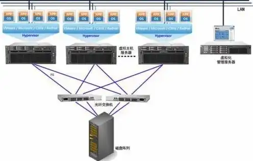 服务器kvm是什么意思，深入解析KVM，虚拟化技术的领航者