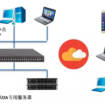 云服务器怎么做电商运营，云服务器助力电商，打造高效、稳定的电商运营平台