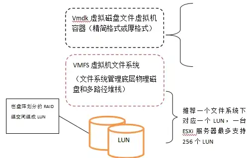 KVM主机 添加nfs存储池，KVM主机深度解析，高效搭建NFS存储池全攻略