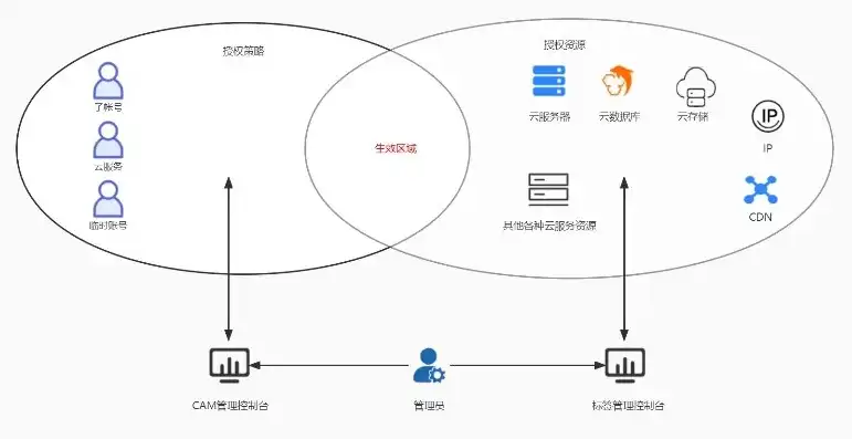 对象存储cos公有读对象的访问链接格式，应对对象存储COS欠费问题，公有读对象访问链接格式详解及解决方案