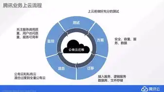 上海云服务器是什么企业，揭秘上海云服务器，企业云端解决方案的佼佼者