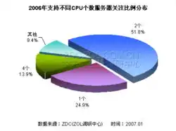 服务器域名多少钱一个，服务器域名价格揭秘，不同类型域名费用解析及购买建议