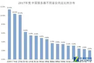 服务器域名多少钱一个，服务器域名价格揭秘，不同类型域名费用解析及购买建议