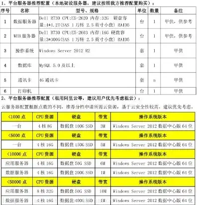 云服务器参数配置表格，云服务器参数配置表全方位解析，助您轻松选择最佳云服务器配置