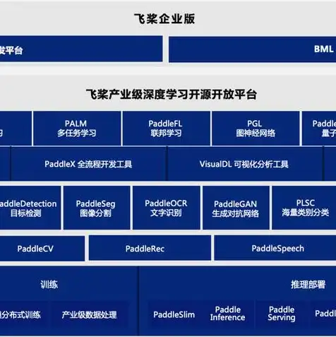 谷歌云服务器能做什么，谷歌云服务器，强大的云计算平台，助力企业高效转型与创新发展