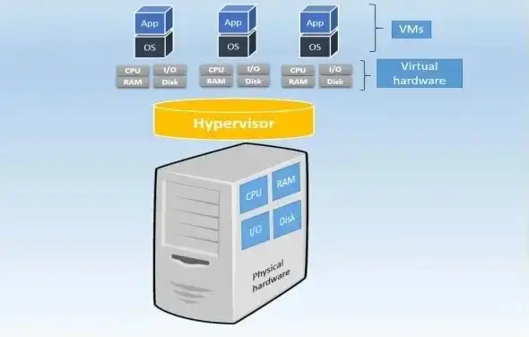 服务器虚拟机和物理机的区别是什么类型呢英文，A Comprehensive Comparison: Server Virtual Machines vs. Physical Machines