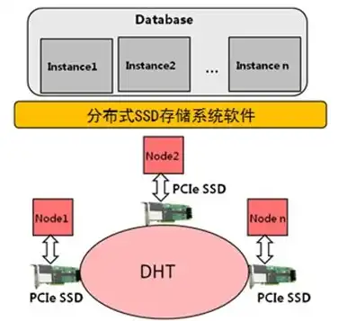 对象存储的概念及特点，深入解析对象存储，概念、特点与应用