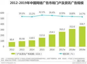 百度云的服务器在哪里打开，揭秘百度云服务器布局，分布全球，助力数据存储与计算