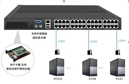 kvm连接服务器，KVM服务器搭建实战指南，从零开始，构建高效虚拟化环境