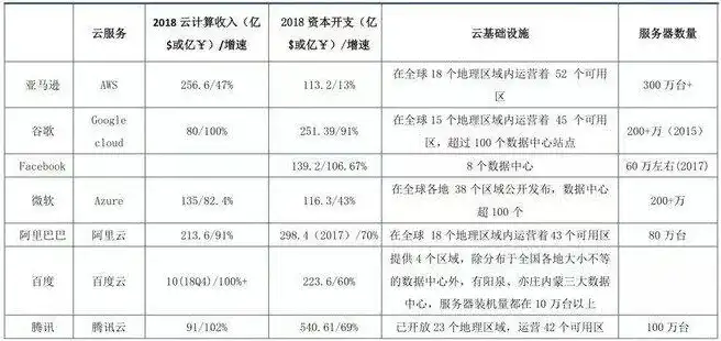 谷歌云计算拥有服务器大约多少万台，揭秘谷歌云计算，服务器规模庞大，究竟拥有多少万台？