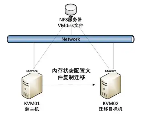 kvm导入虚拟机，KVM虚拟化技术助力快速部署克隆虚拟机，实现高效运维