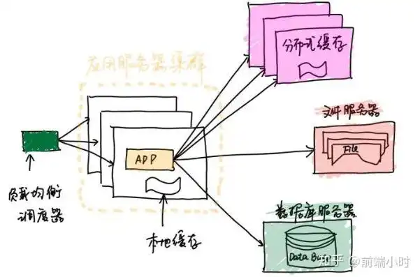 游戏服务器是什么原理造成的，揭秘游戏服务器原理，如何实现海量玩家流畅体验的背后秘密