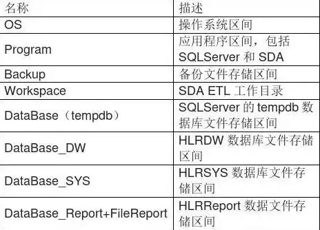 华为服务器2288hv3做raid，华为服务器2288HV3 RAID配置教程，轻松实现数据安全与性能优化