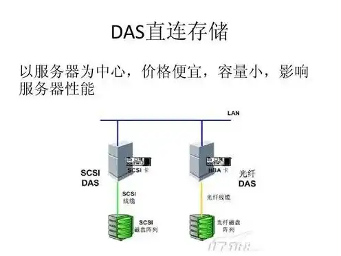 数据库服务器的对象存储有哪些功能和作用，数据库服务器对象存储，功能与作用解析