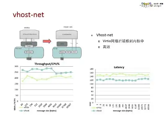 kvm虚拟机性能损耗 ssd，KVM虚拟机性能损耗分析，SSD性能影响与优化策略