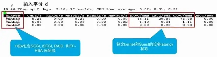 kvm虚拟机性能损耗 ssd，KVM虚拟机性能损耗分析，SSD性能影响与优化策略