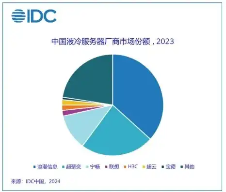 国产服务器公司排名榜，揭秘2023年度中国国产服务器公司排名，技术驱动，实力铸就辉煌