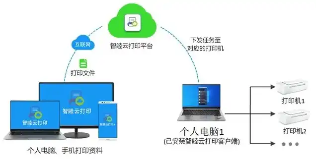 云服务器挂机教程下载，云服务器挂机教程，轻松实现高效远程操作与自动任务执行