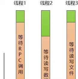 java实现文件上传到服务器上，Java实现文件上传到服务器的详细教程及代码解析