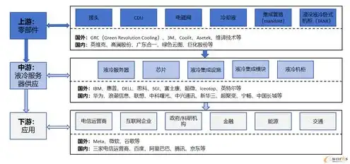 液冷服务器的特点及优势，液冷服务器行业领军企业盘点，探索绿色高效未来