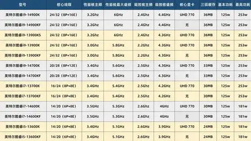 千元服务器，2023年千元级服务器配置攻略，性价比之王，打造你的专属服务器