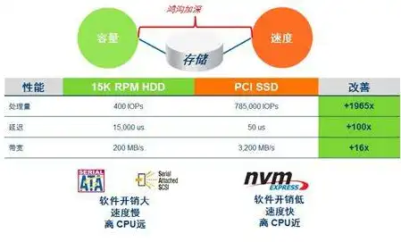 对象存储带宽速率自适应，对象存储带宽速率自适应技术，引领存储行业新潮流