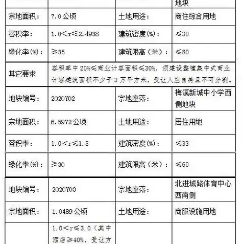 收件服务器怎么填写163，详解如何正确填写163邮箱的收件服务器用户名