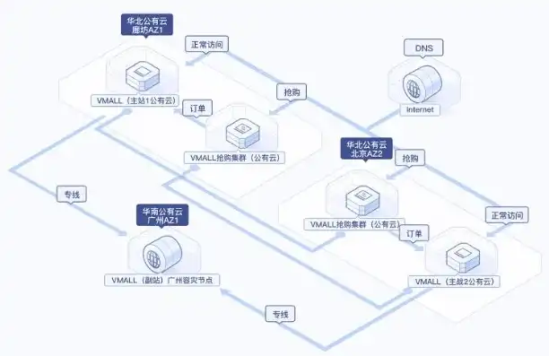 云服务器的配置参数怎么看，云服务器配置参数解析，如何全面了解与优化云服务器性能