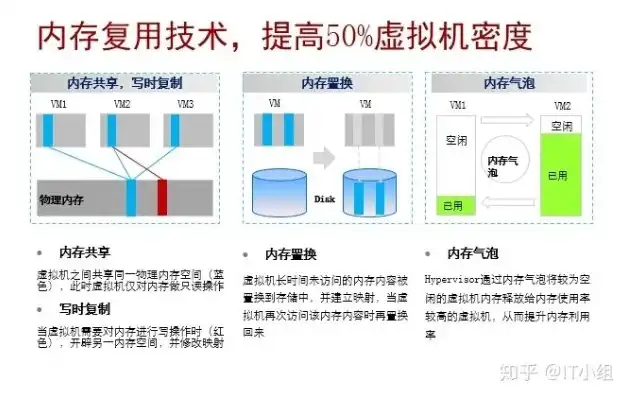 云服务器的配置参数怎么看，云服务器配置参数解析，如何全面了解与优化云服务器性能