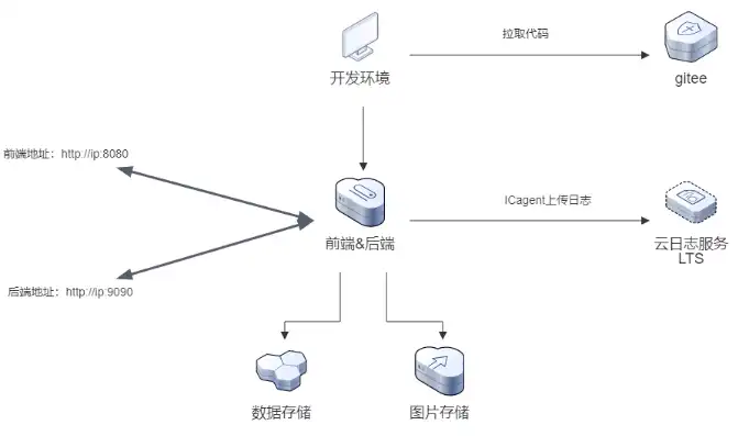 华为obs对象存储java工具类，华为OBS对象存储Java工具类实现详解及实践案例