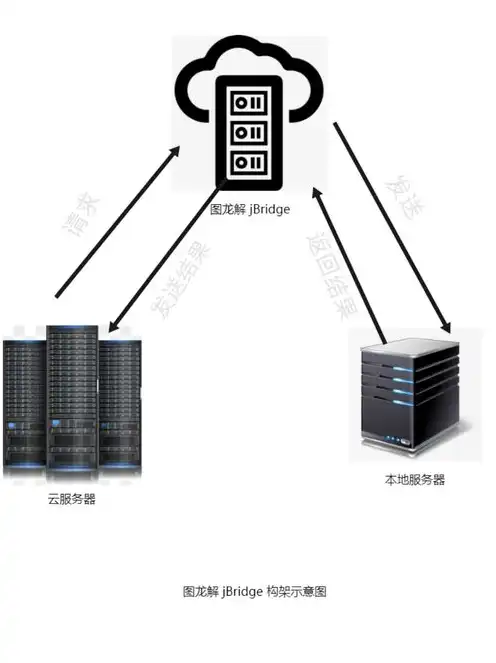 云服务器的原理和应用，揭秘云服务器原理与应用，构建高效、可靠的云端生态系统