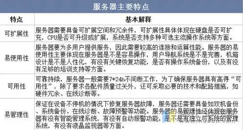 全球服务器市场占有率排名，2023全球服务器市场占有率排名，中国品牌崛起，巨头竞争加剧