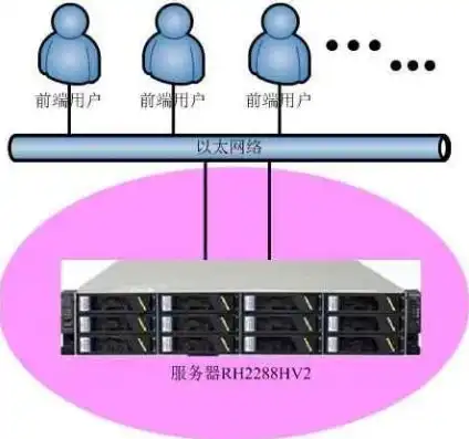 多人共用一个主机可以吗，多人共用一台主机，可行性探讨与实践案例分析