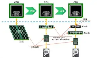 对象存储服务器，深入解析对象存储服务OSS，架构、应用与未来发展趋势