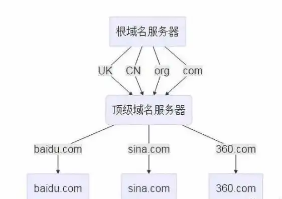 最全的域名注册，全方位解析最全域名注册攻略，掌握这些技巧，轻松注册心仪域名！