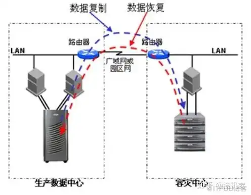 计算服务器配置方法，深度解析，计算服务器配置方法与技巧详解