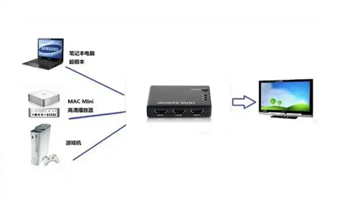 一个显示器接三个主机自动切换模式，实现显示器连接三个主机自动切换的智能解决方案