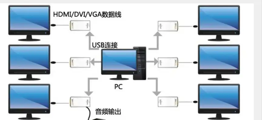 一个显示器接三个主机自动切换模式，实现显示器连接三个主机自动切换的智能解决方案