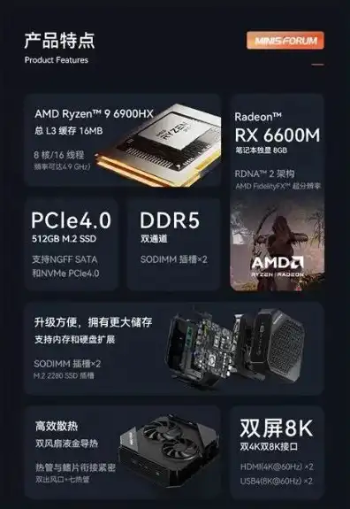 amd迷你主机独立显卡，AMD迷你主机独显，小体积大性能，重塑桌面娱乐新体验