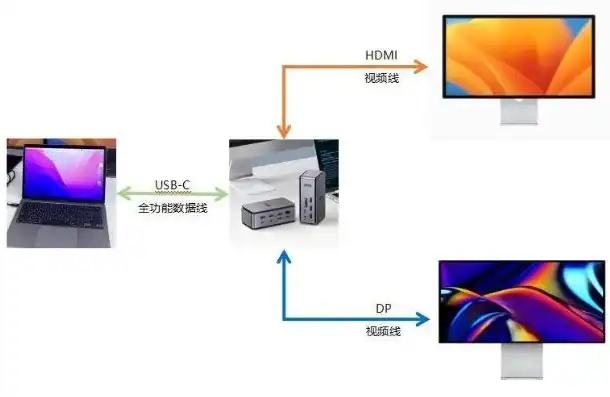 笔记本做主机显示器怎么连接，笔记本变身主机显示器，教你轻松实现连接与设置