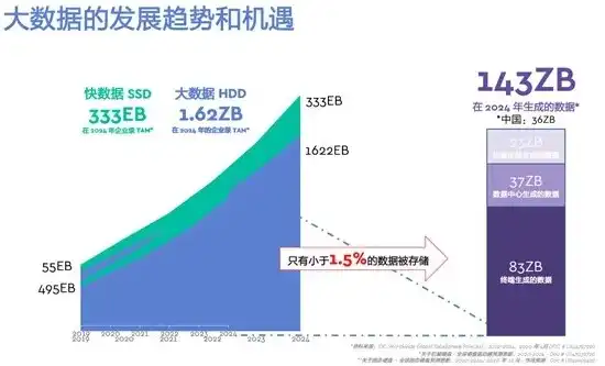 对象存储 带宽，深入解析对象存储带宽，影响、优化及未来趋势