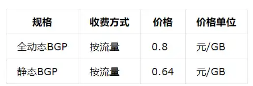 谷歌云服务器收费标准表图片，谷歌云服务器收费标准深度解析，全面了解不同配置及定价策略